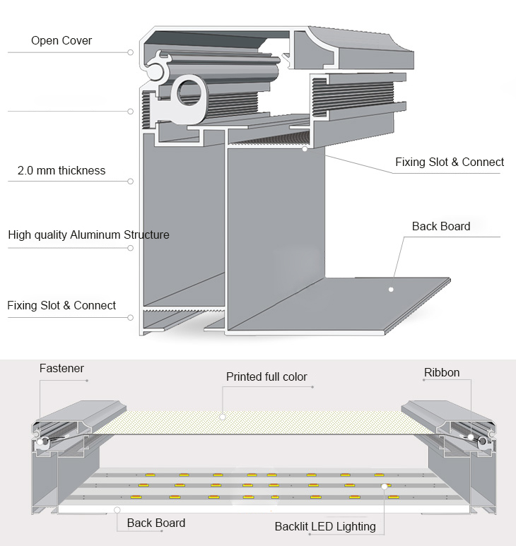 Flex led banner Light Box frame Рамка лайтбокса для гибкого светодиодного баннера