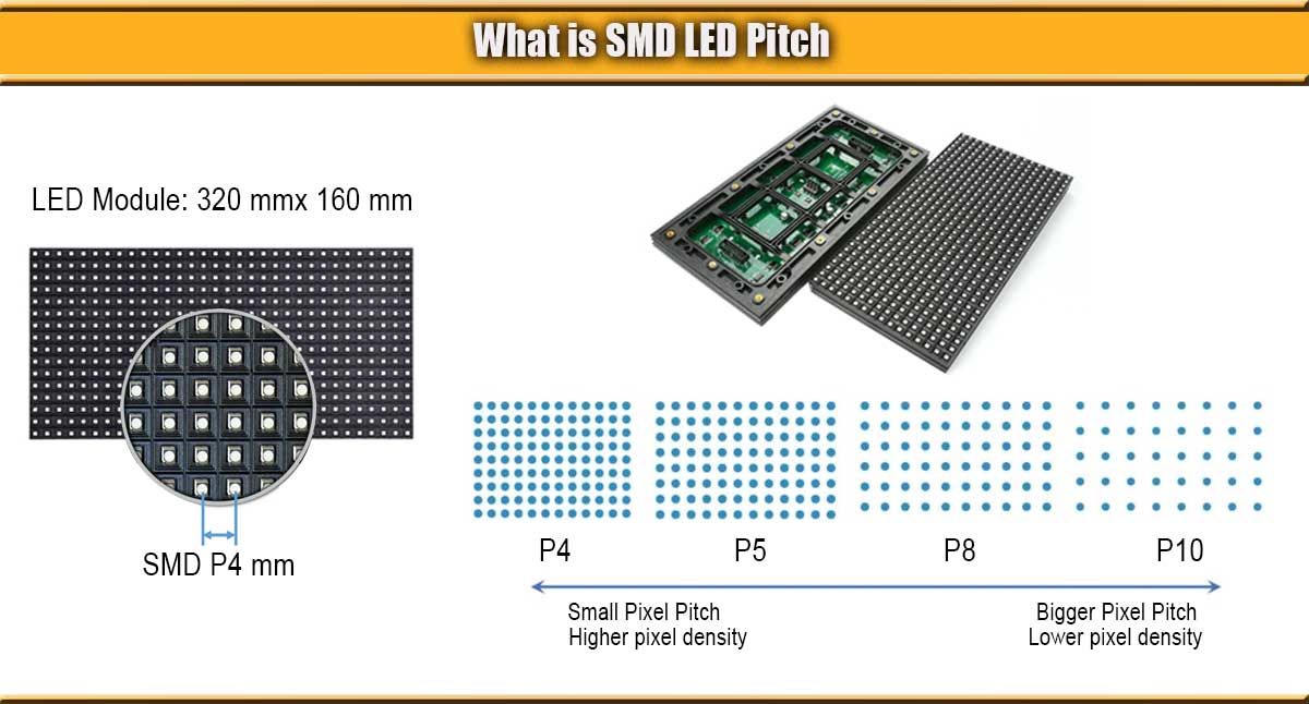 что такое шаг светодиода SMD