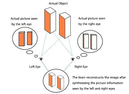 оптическая иллюзия для 3D LED видео